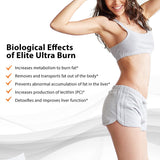 Elite Ultra Burn, Advanced Formula Fat Burner & Energy Booster - 90 Tablets